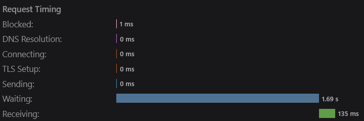 The WCA search API often spends over a second or longer to process a query. In this case, it ran for 1.69 seconds.